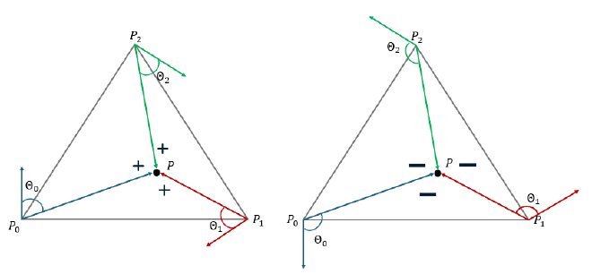 point_test