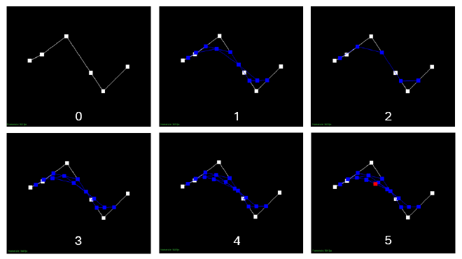 Levels of Evaluation