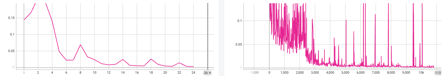 ResNet Training Curve
