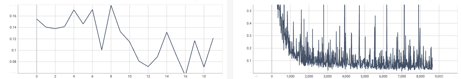 Training Curve