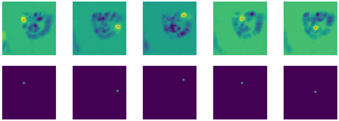 Keypoint Heatmaps