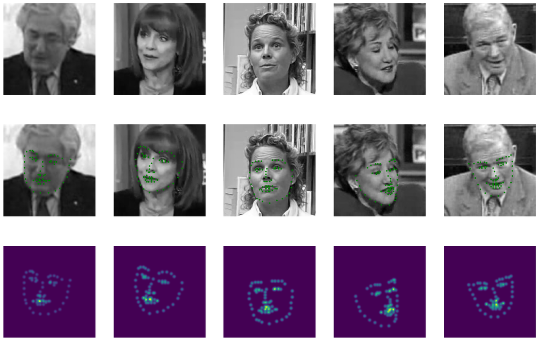 Keypoint Detection