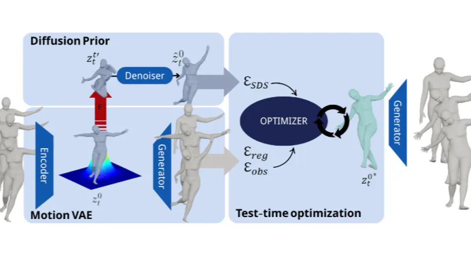 DREAMoR - Diffusion-based REconstruction And Motion prioR