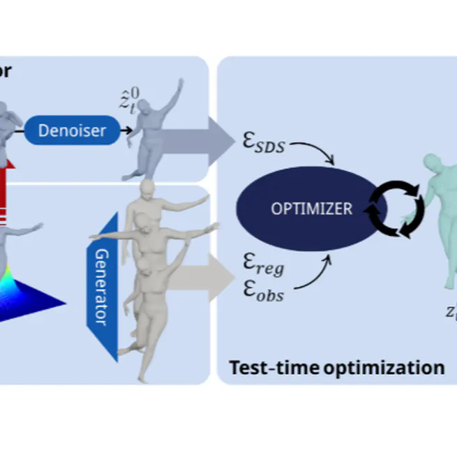 DREAMoR - Diffusion-based REconstruction And Motion prioR