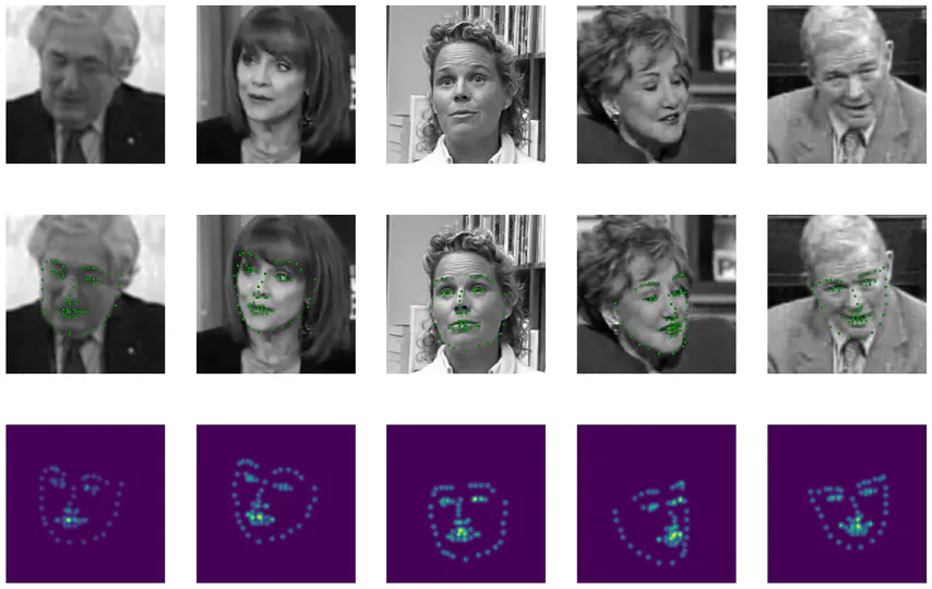 Facial Keypoint Detection